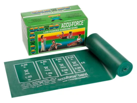Cando Accuforce Exercise Band