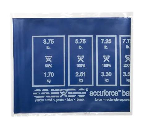 Cando Accuforce Exercise Band