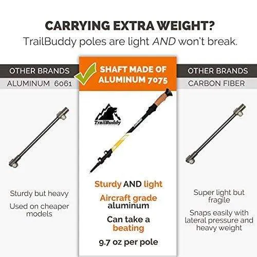 TrailBuddy Hiking Sticks - 2-pc Pack Adjustable Walking or Trekking Poles - Strong, Lightweight Aluminum 7075 - Quick Adjust Flip-Lock - Cork Grip, Padded Strap - (Bumblebee Yellow)